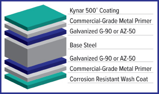 Taylor_Metal_layers_build Frame